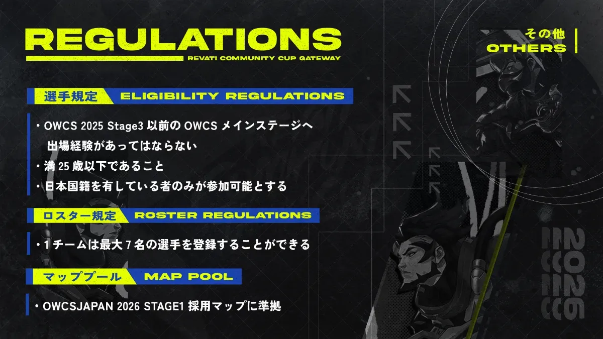 REVATI COMMUNITY CUP GATEWAYのその他（OTHERS）レギュレーション。選手規定（ELIGIBILITY REGULATIONS）は、OWCS 2025 Stage3以前のOWCSメインステージへ出場経験があってはならない、満25歳以下であること、日本国籍を有している者のみが参加可能。ロスター規定（ROSTER REGULATIONS）は1チーム最大7名の選手を登録可能、マッププール（MAP POOL）はOWCSJAPAN 2026 STAGE1採用マップに準拠する。