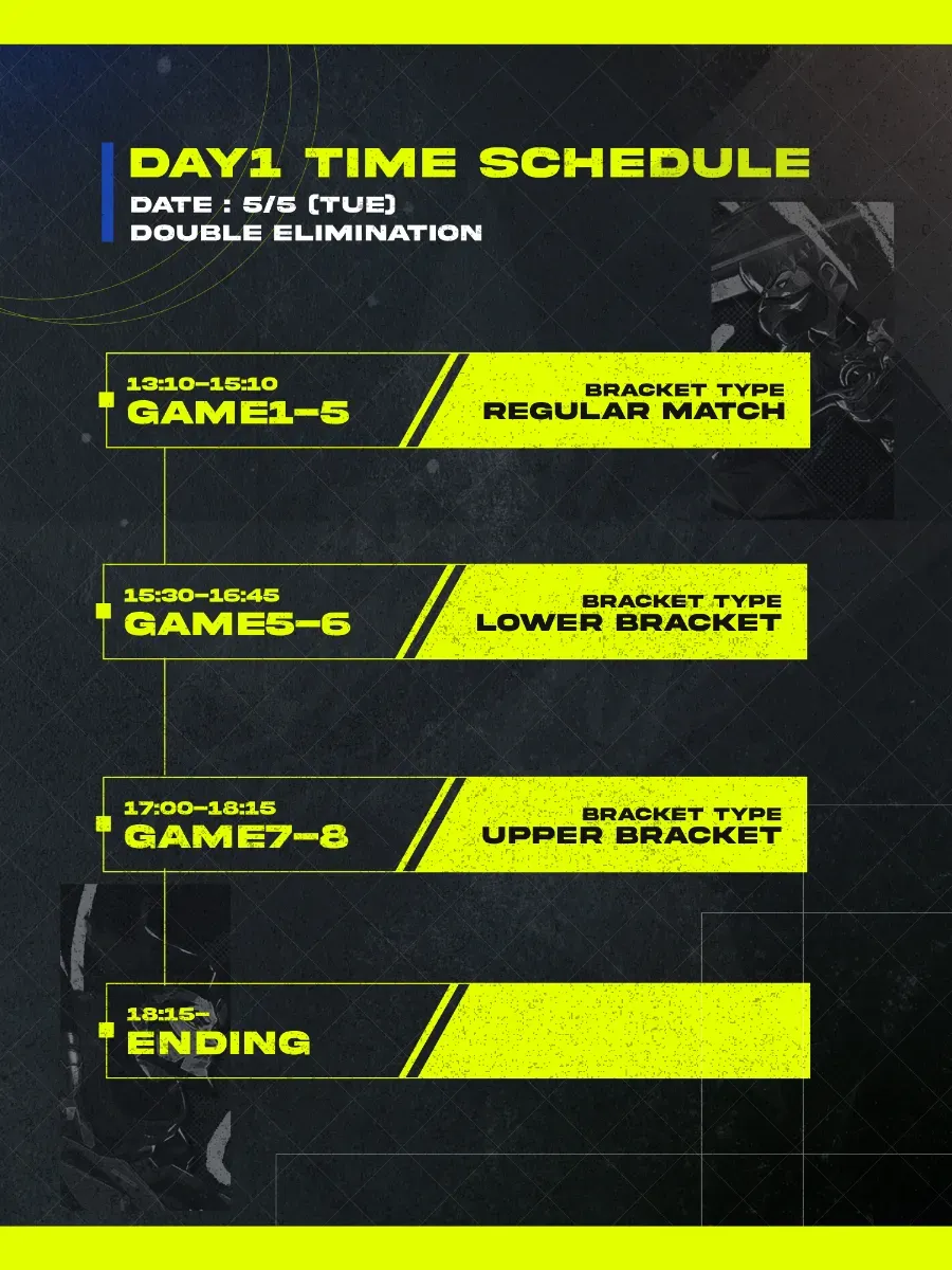 DAY1 TIME SCHEDULE。日程は5/5（TUE）、形式はDOUBLE ELIMINATION。スケジュールは、13:10から15:10がGAME1–5（BRACKET TYPE: REGULAR MATCH）、15:30から16:45がGAME5–6（BRACKET TYPE: LOWER BRACKET）、17:00から18:15がGAME7–8（BRACKET TYPE: UPPER BRACKET）、18:15からENDINGとなっている。